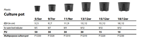 Zestaw do hydroponiki LENI doniczka 11/9 + wskaźnik h9