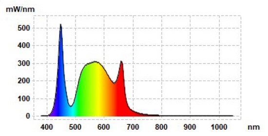 LUCKYGROW X-SERIES 100W 2.6 µmol/J - lampa LED do hodowli roślin | pokrywa max 60x60cm