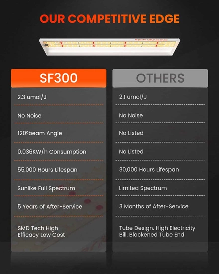 Spider farmer SF300 32W 60cm Osram - podłużna lampa LED do roślin (rekomendowana do sadzonek)