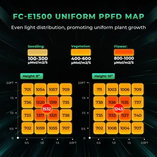 Mars Hydro Smart FC E-1500 150W Lampa Led Grow Full Spectrum