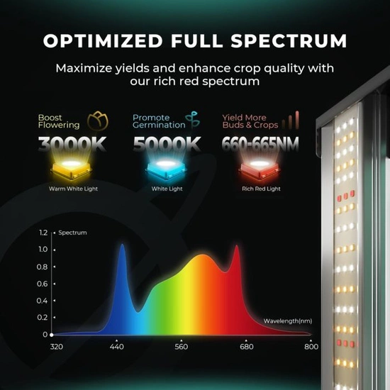 Mars Hydro Smart FC 1500-EVO 150W Samsung LM301H EVO Lampa Led Grow Full Spectrum