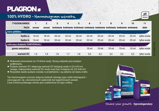 Plagron Hydro A+B 1L - nawóz do uprawy hydroponicznej